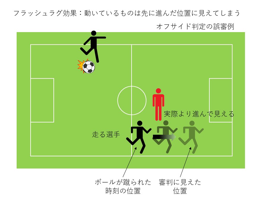 視覚と聴覚で異なる時間判断の仕組みの一端を解明 東京大学