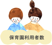 保育園利用者数