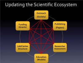 Scientific ecosystem to promote research integration and globalization, Takao K Hensch, Director and Project Professor, International Research Center for Neurointelligence