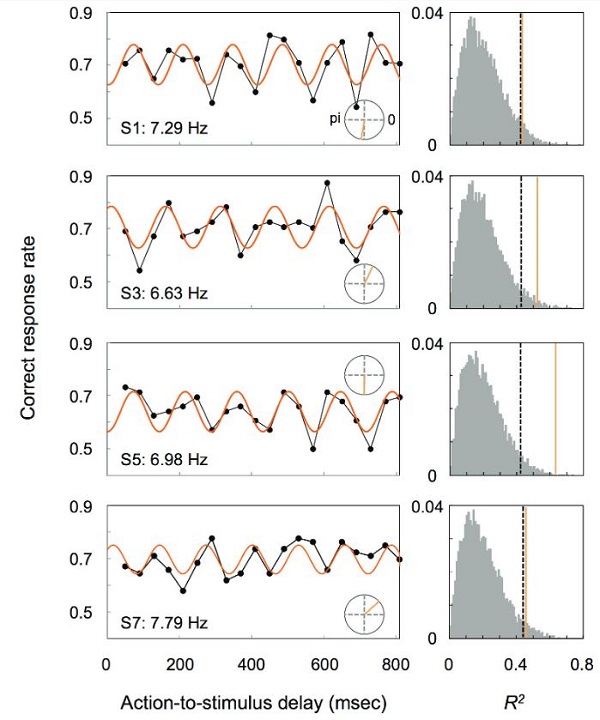 Research figure.