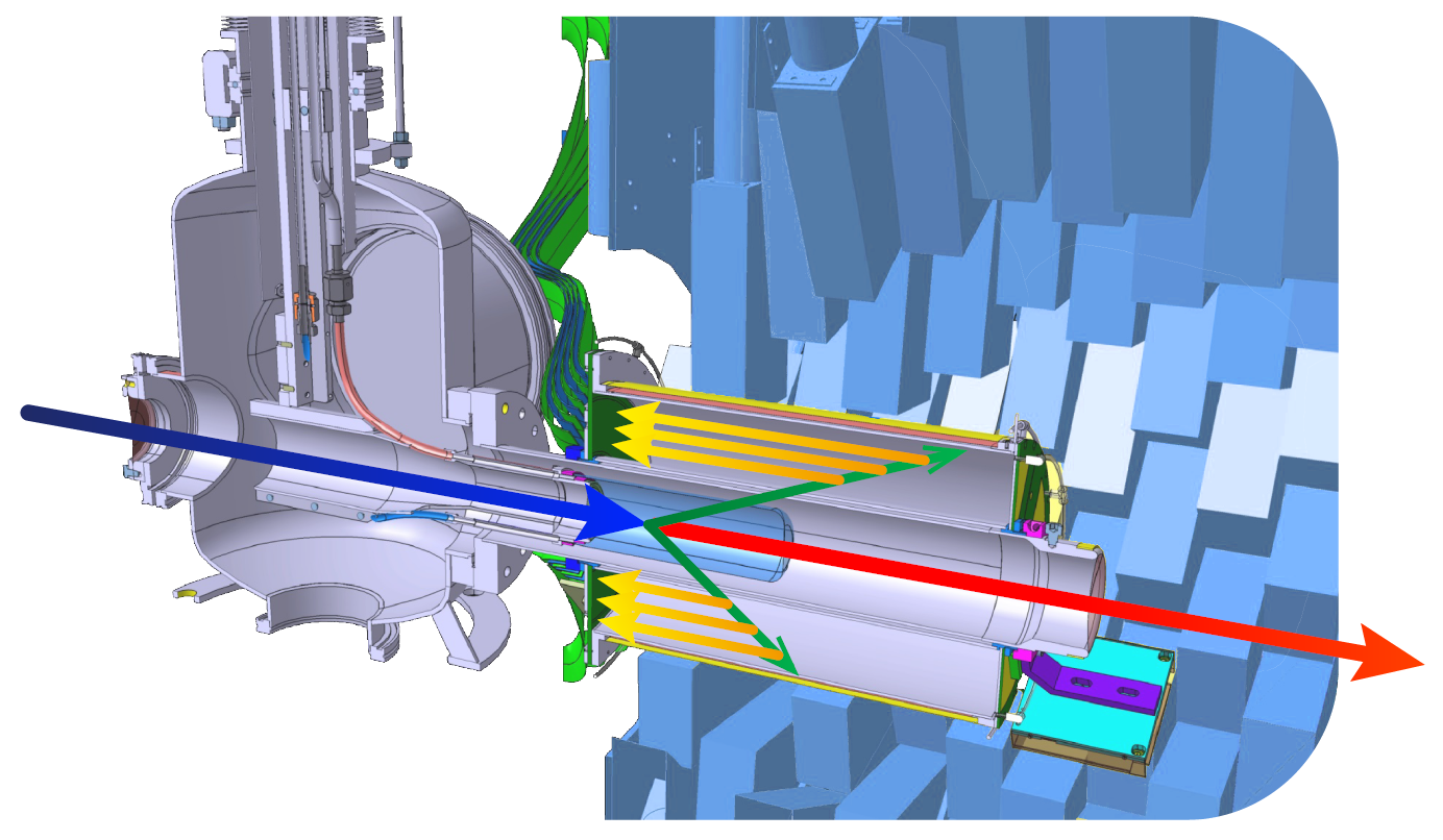 A cutaway view of a machine with arrows indicating the path that rays and particles would take