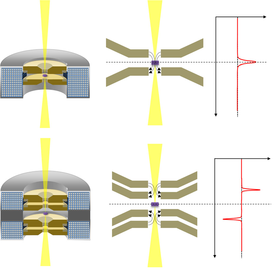 Cutaway diagram showing a beam of light (yellow) passing through different configurations of lenses