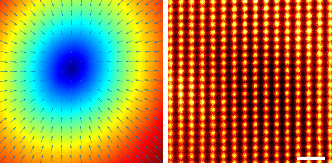 Two images. Left is a whirlpool of colour showing the magnetic field strength, in the centre is a dark patch. Right is an array of orange orbs on a dark background showing molecules in a sample.