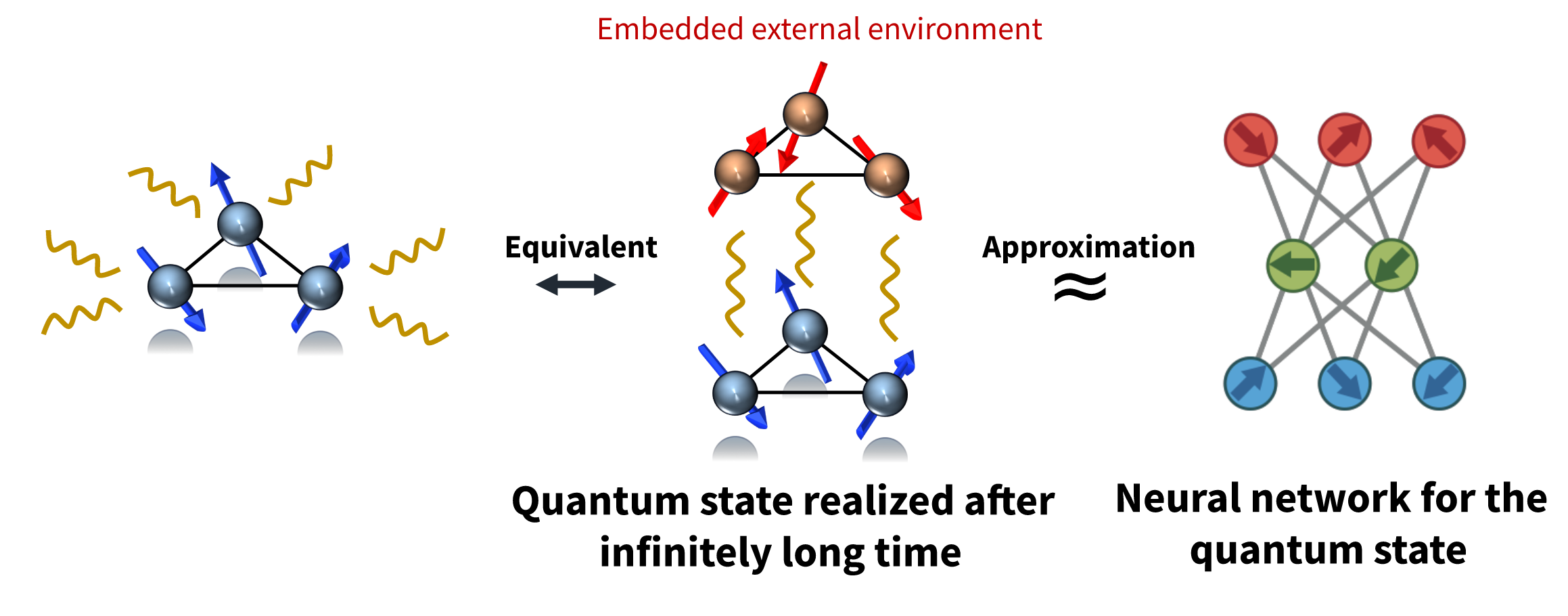 Quantum Neural Network diagram