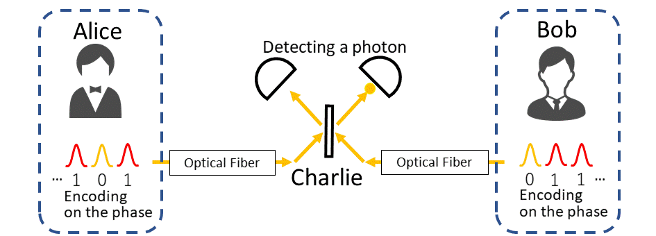 A block diagram on a white background. Figures of people are at either side of the frame. Arrows xtend between them, coinciding at a central point. The central point consists of simple shapes.