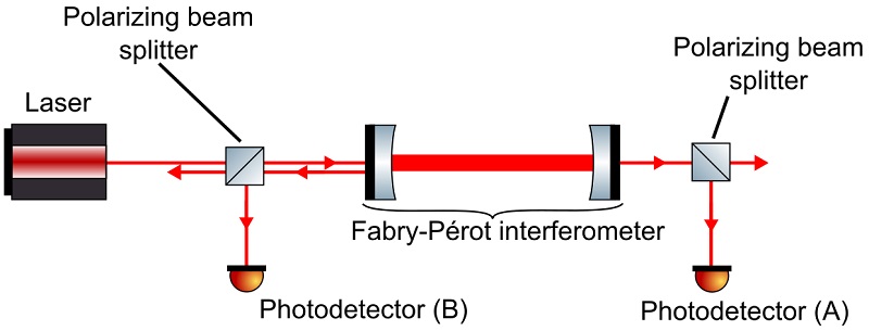 A research diagram of tools used to detect axion dark matter.