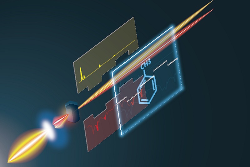 Artistic representation of the complementary vibrational spectroscopy stretches diagonally across the image, starting in the bottom left and ending in the top right.