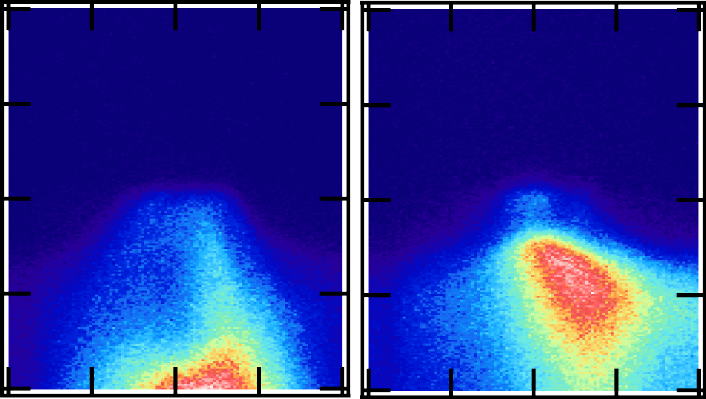 Two dark blue squares with colored scattered areas around the lower sections, the one on the right has a prominent red area slightly higher up than that of the one on the left.
