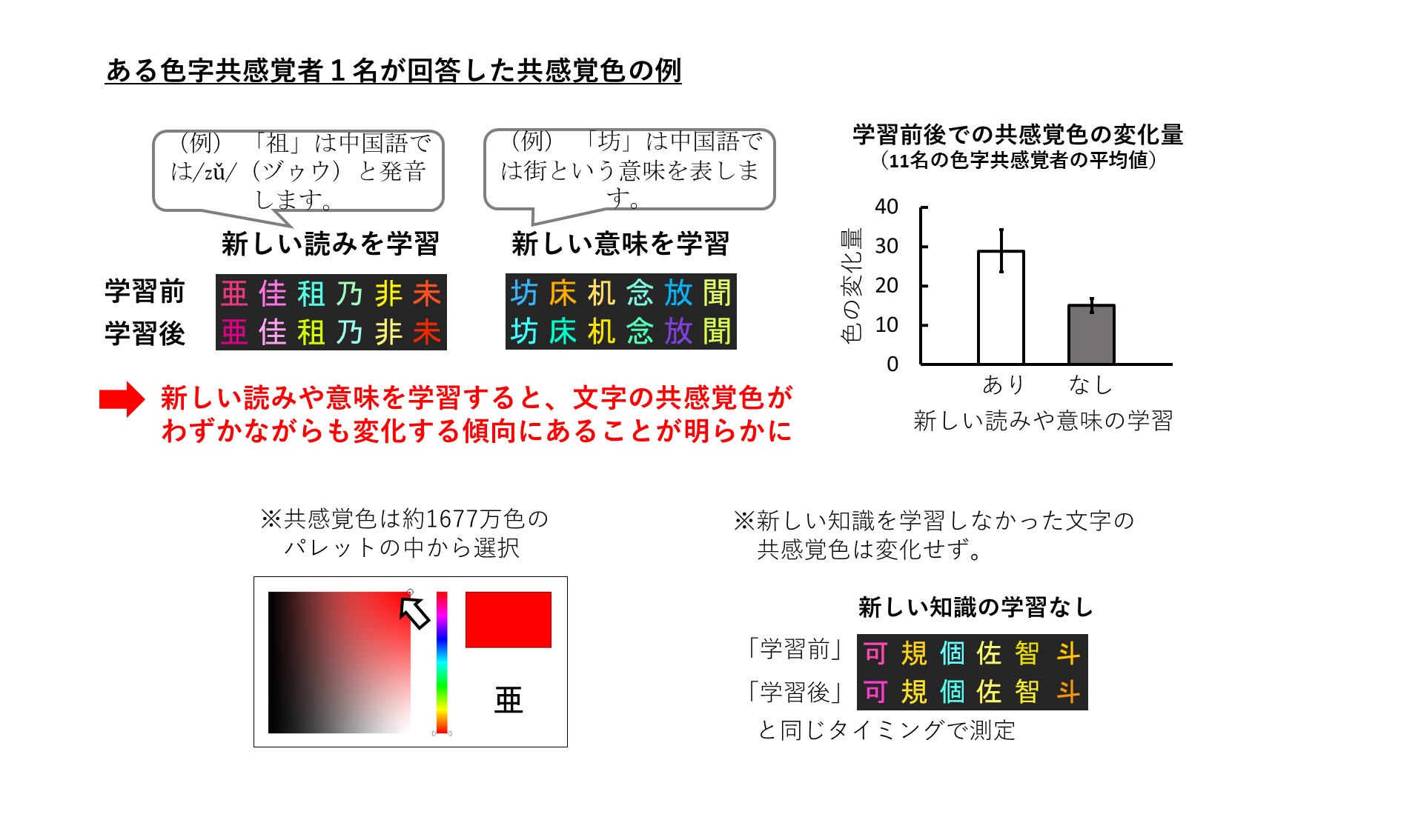 人 の 性格 姿 に 色 が 見える 共 感覚