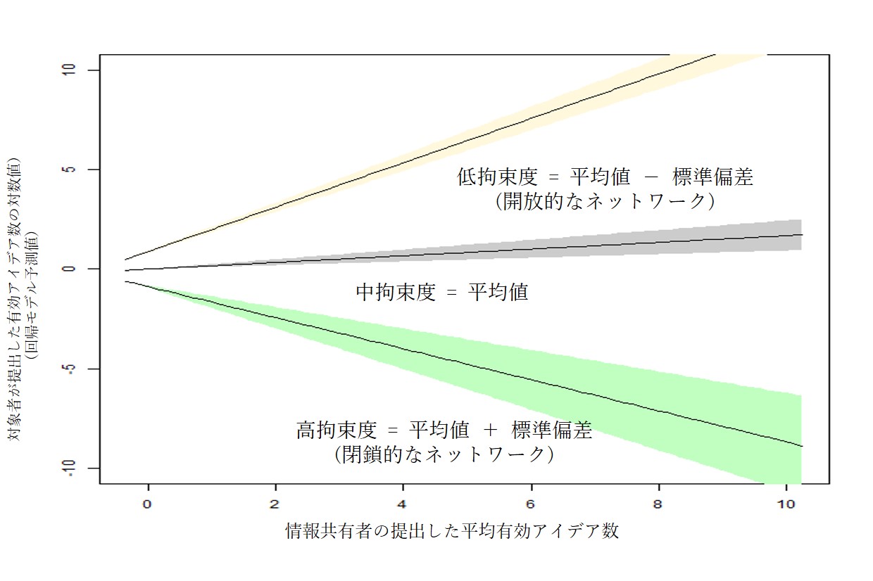 図2