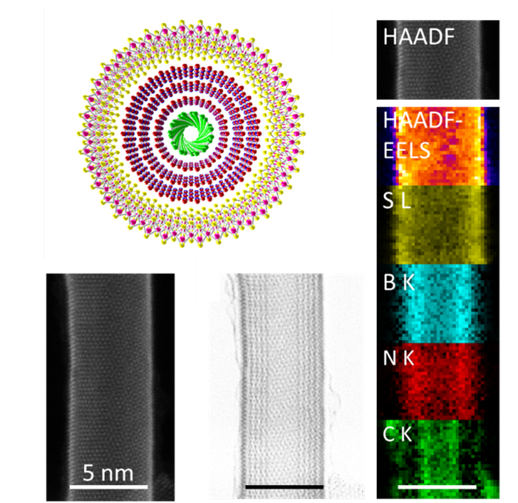 Colored bands show a microscopic image of the sample in different wavelengths