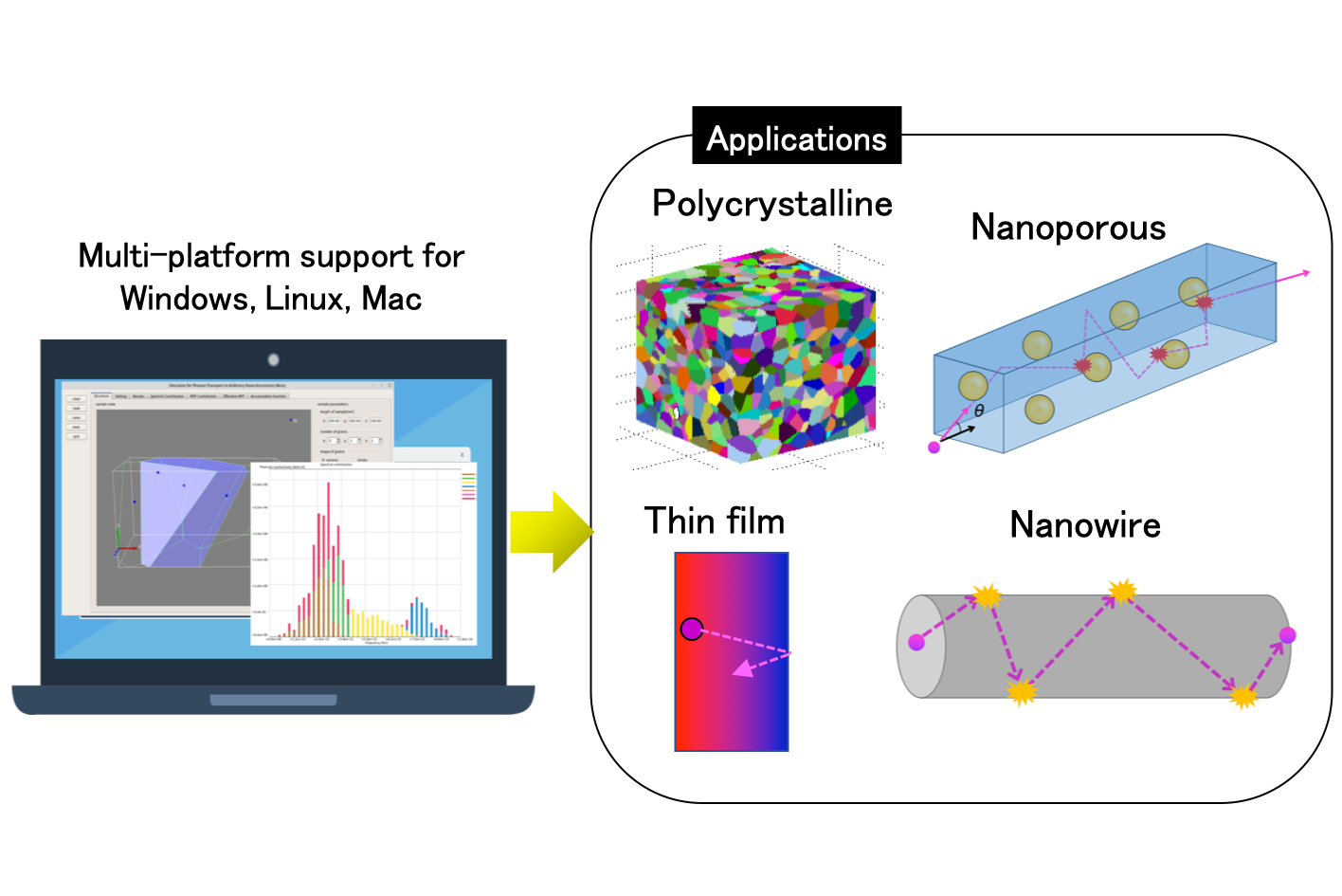 Illustration of the software applications