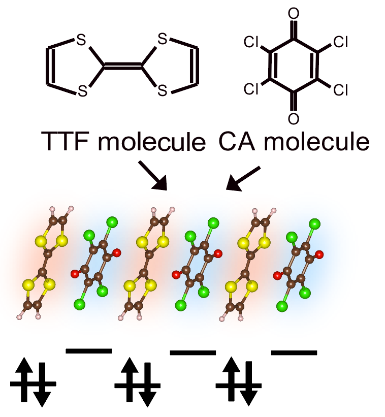 Illustration of molecules