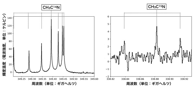 周波数のグラフ