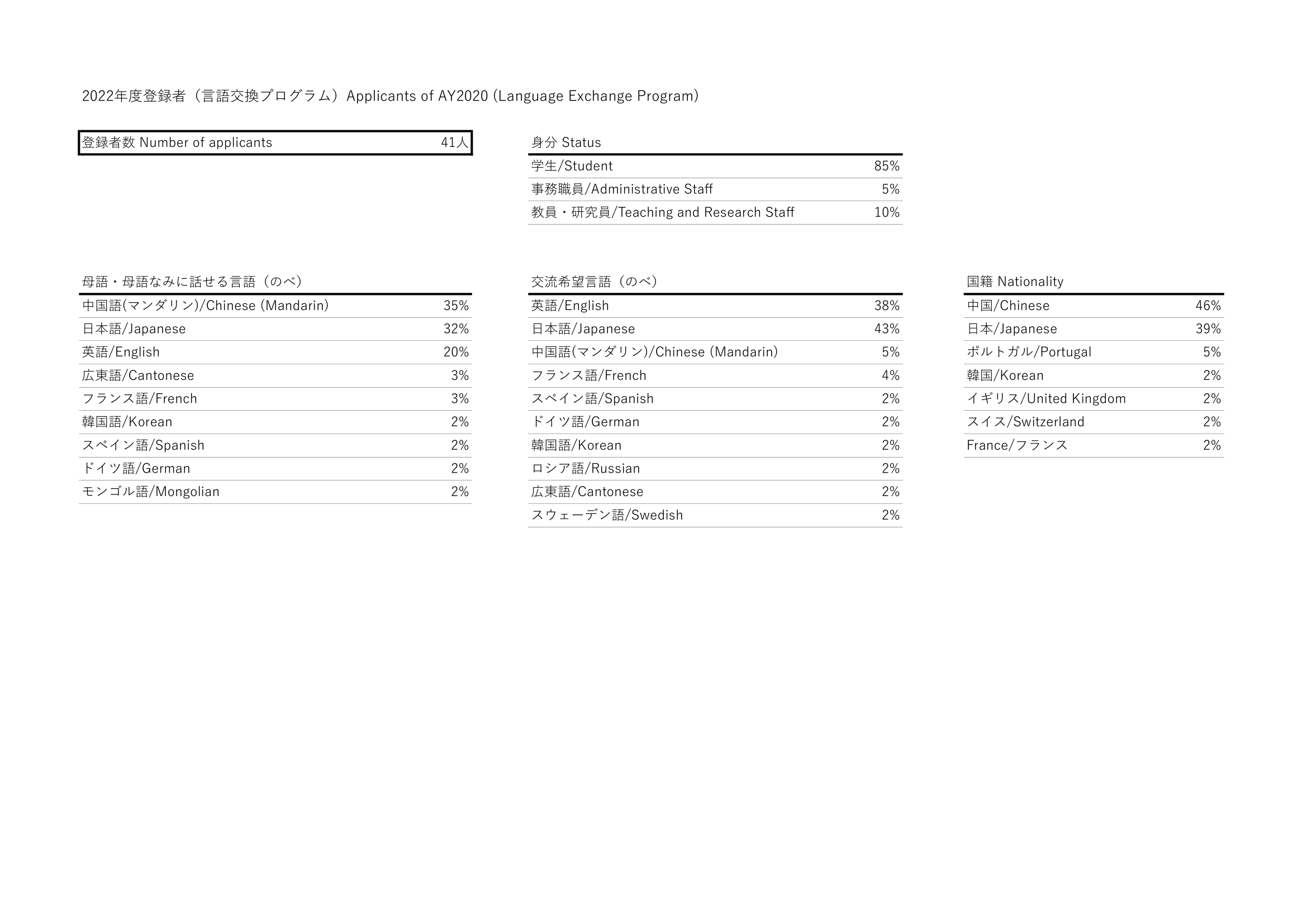 言語交換プログラム 柏 留学生支援ウェブサイト