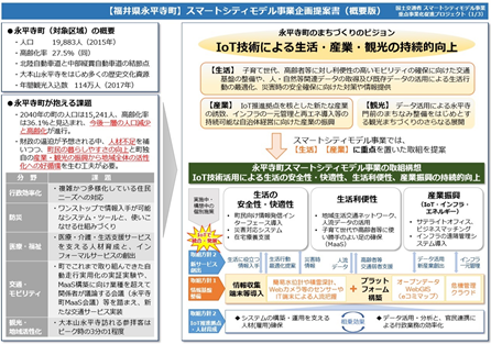 永平寺町スマートシティモデル事業計画概要