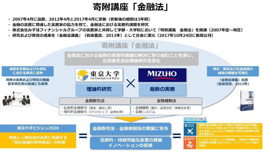 寄付講座「金融法」