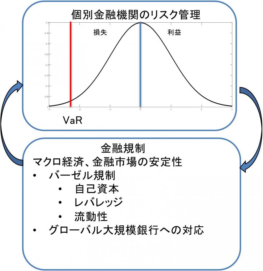 金融機関のリスクマネジメント