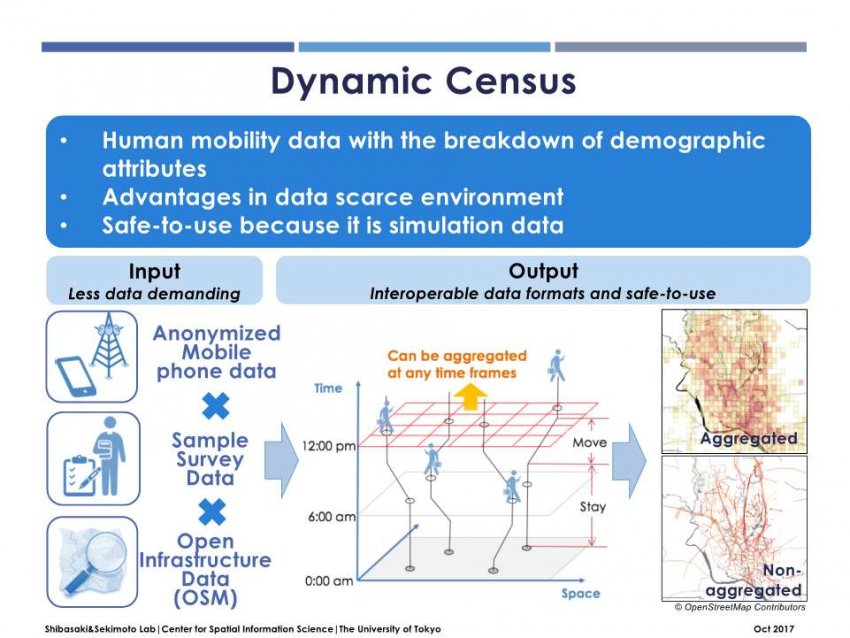 ダイナミックセンサス： 携帯電話データを利用した国土人流センサス開発