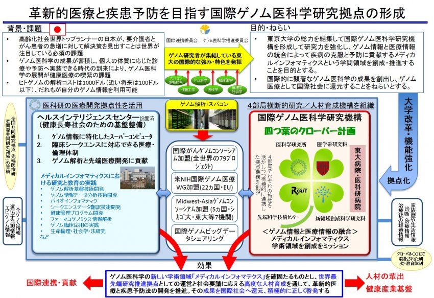 国際ゲノム医科学研究機構の概観と機能