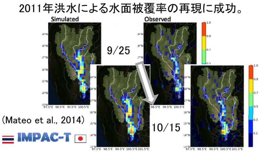 チャオプラヤ川モデル（H08）を用いた温暖化分析と治水対策への貢献