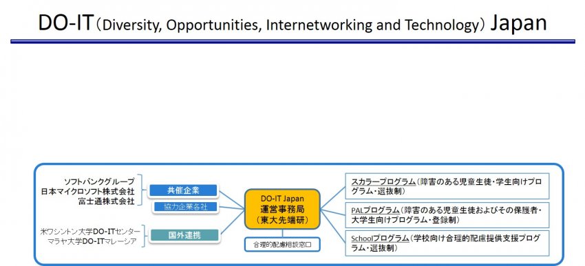 2007年より東京大学先端科学技術研究センターが主催。産学連携により全国の障害のある児童生徒・学生の修学・進学・就労における移行支援（特にICT活用とセルフ・アドボカシーなどのソフトスキル育成を重点化）に基づくリーダー育成事業を実施。長期視点に立った障害のある人材育成を行う。