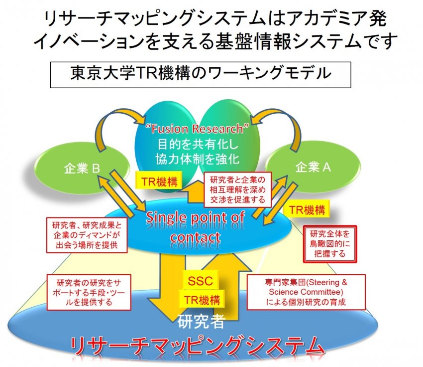 RMSはアカデミア発イノベーション推進の強力なツールとなる