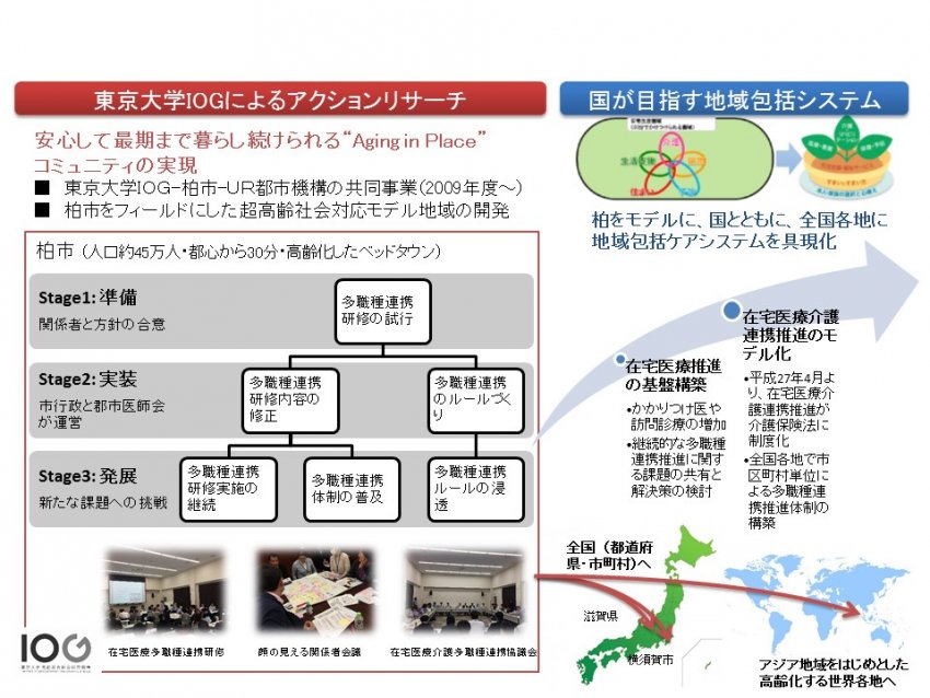 多職種連携体制のモデル開発と実装