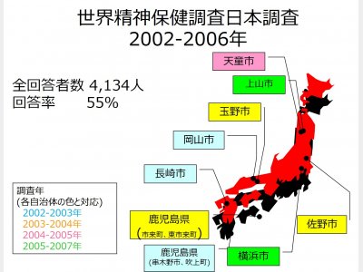 世界精神保健調査日本調査2002－2006にご協力いただいた自治体の場所と年度を表した図です。全回答者数は4134人、回答率は55％でした。