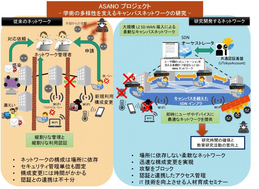 ASANOシステム概要