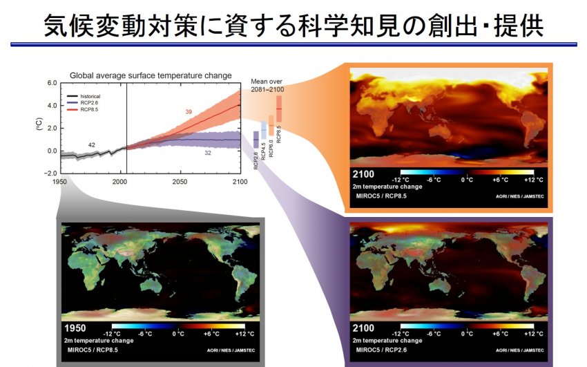 気候変動への対策が人類喫緊の課題の一つとなっています。自然と共存し、持続的な発展を実現するためには、地球の気候システムにどのような変化がどの程度の規模で現れるのか、定量的、科学的に見極めることが必要です。われわれは、地球の気候システムをコンピュータ上に再現することのできる世界最先端の気候モデルを開発し、さまざまな時空間スケールの観測データに対する検証を行って、人類の意思決定に資する信頼性の高い予測情報を提供することを目指します。