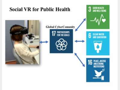 Concept of Social VR for Public Health