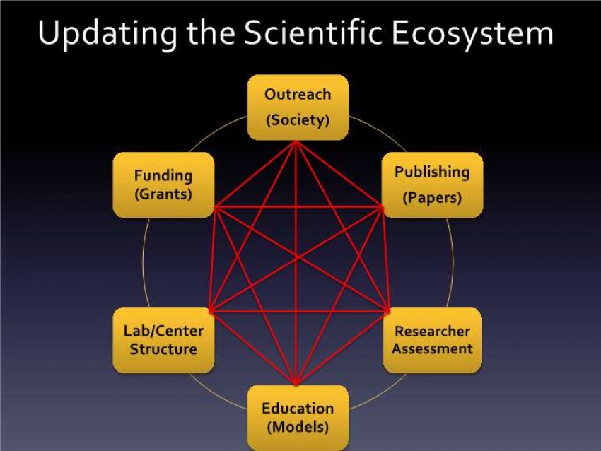 Updating the Scientific Ecosystem