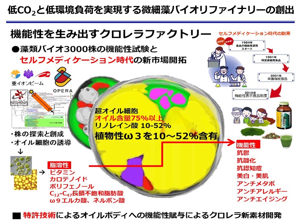 機能性を生み出すクロレラファクトリー