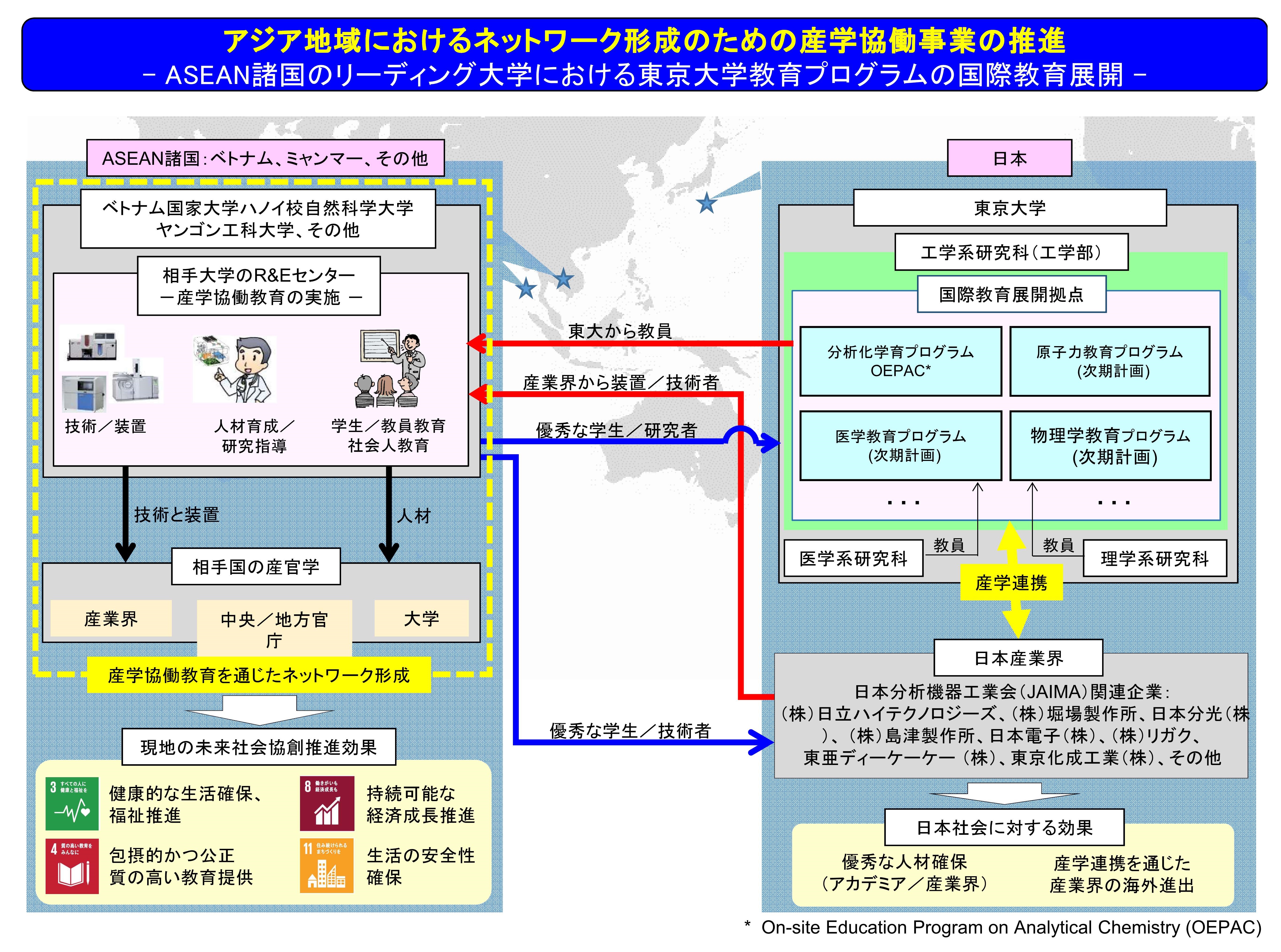 本事業の概要