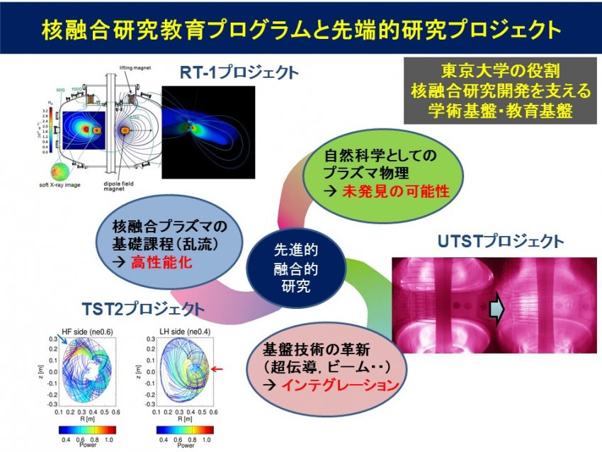 核融合エネルギー開発に向けた高度専門教育 | 東京大学