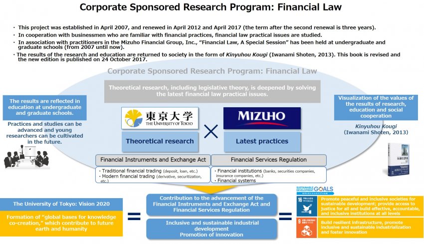 Corporate Sponsored Research Program: Financial Law