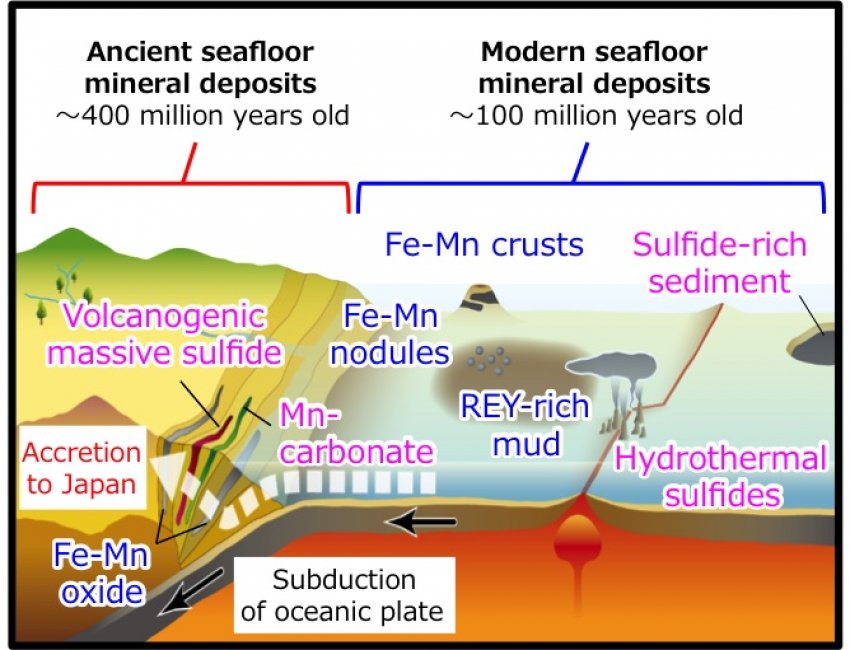 Modern and ancient seafloor mineral resources