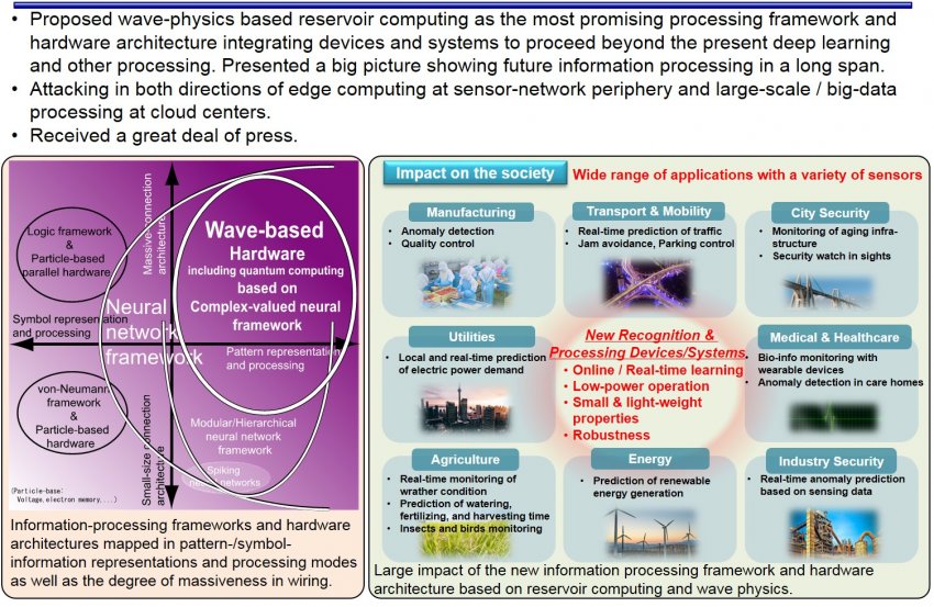 Energy-Efficient Information Processing: Next-generation Nano&Micro Devices and Systems