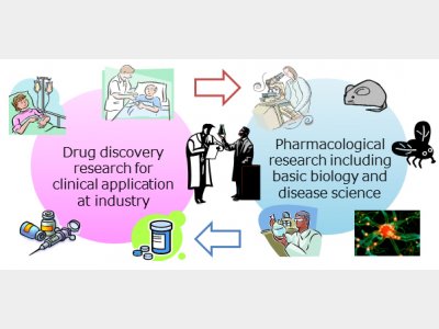 Drug discovery research for innovative therapies