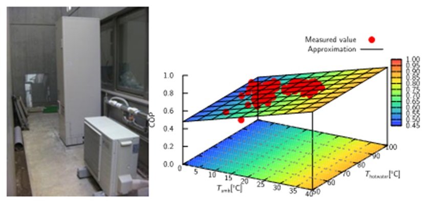 Power controllable Heat Pump Water Heater and its COP characteristics : to examines stable electric power system operation with large penetration of renewable energy sources