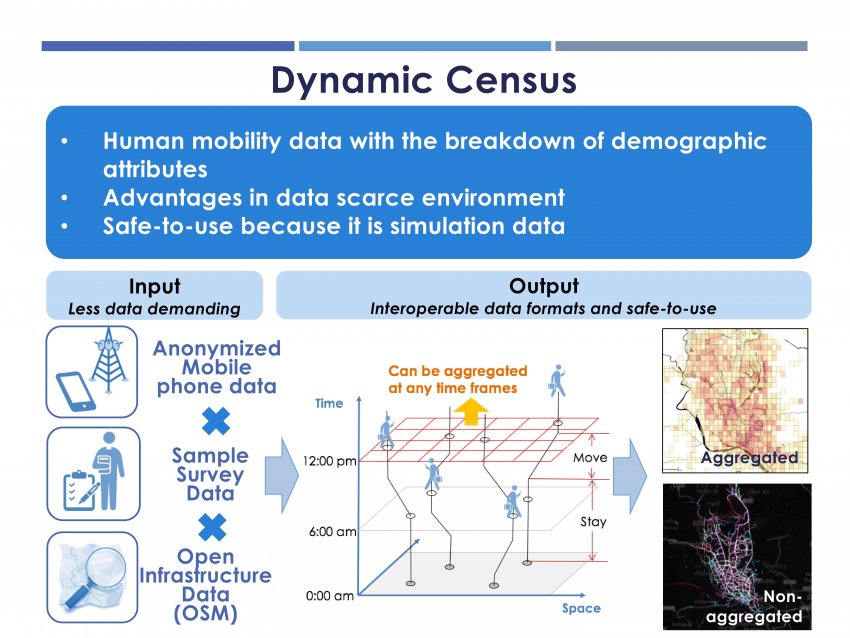 Dynamic Census