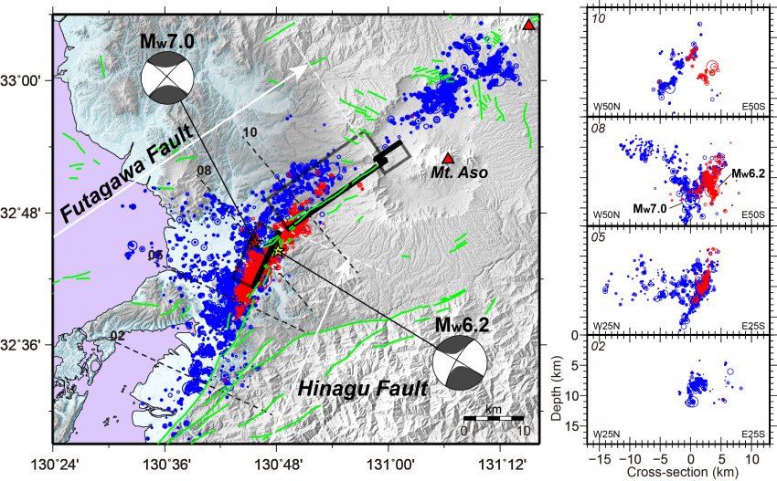 Aftershock distribution of the 2016 Kumamoto Earthquake