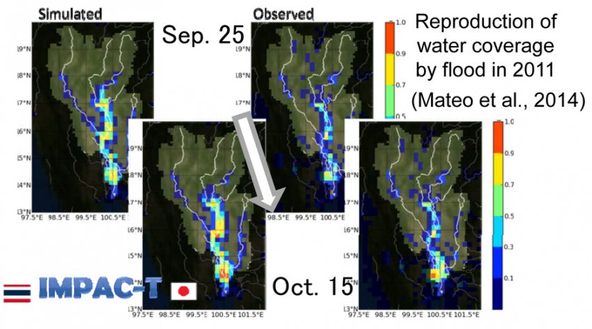 Global warming analysis and contribution to flood control using numerical simulation