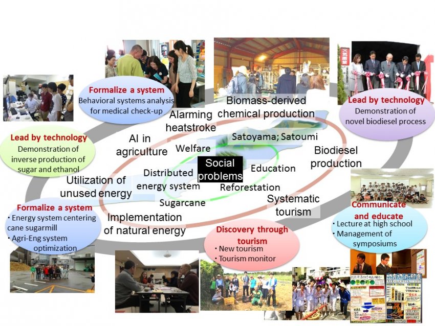 A social implementation test on Tanegashima