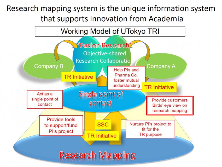 The RMS is a powerful tool for promoting innovation from academia