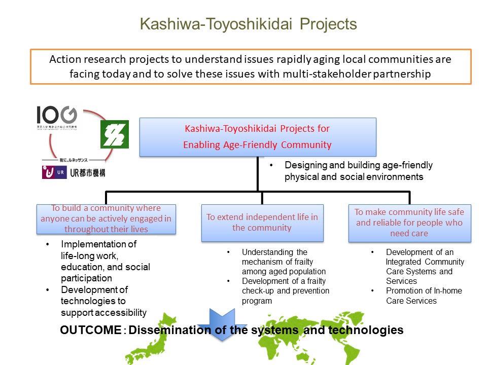 Kashiwa-Toyoshikidai Projects