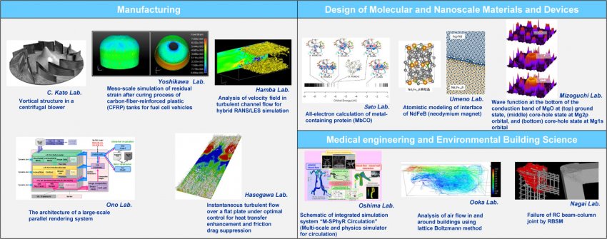 Research activity of CISS members