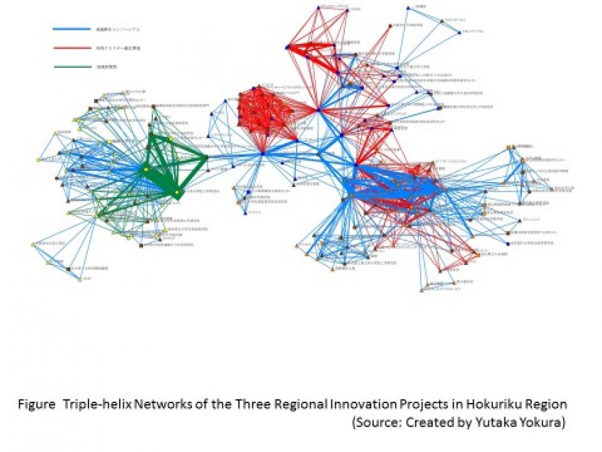 Building a Regional Innovation Strategy for Sustainable Development