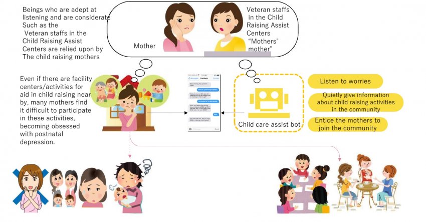 Childcare Communication Facilitation Using ICT Technologies